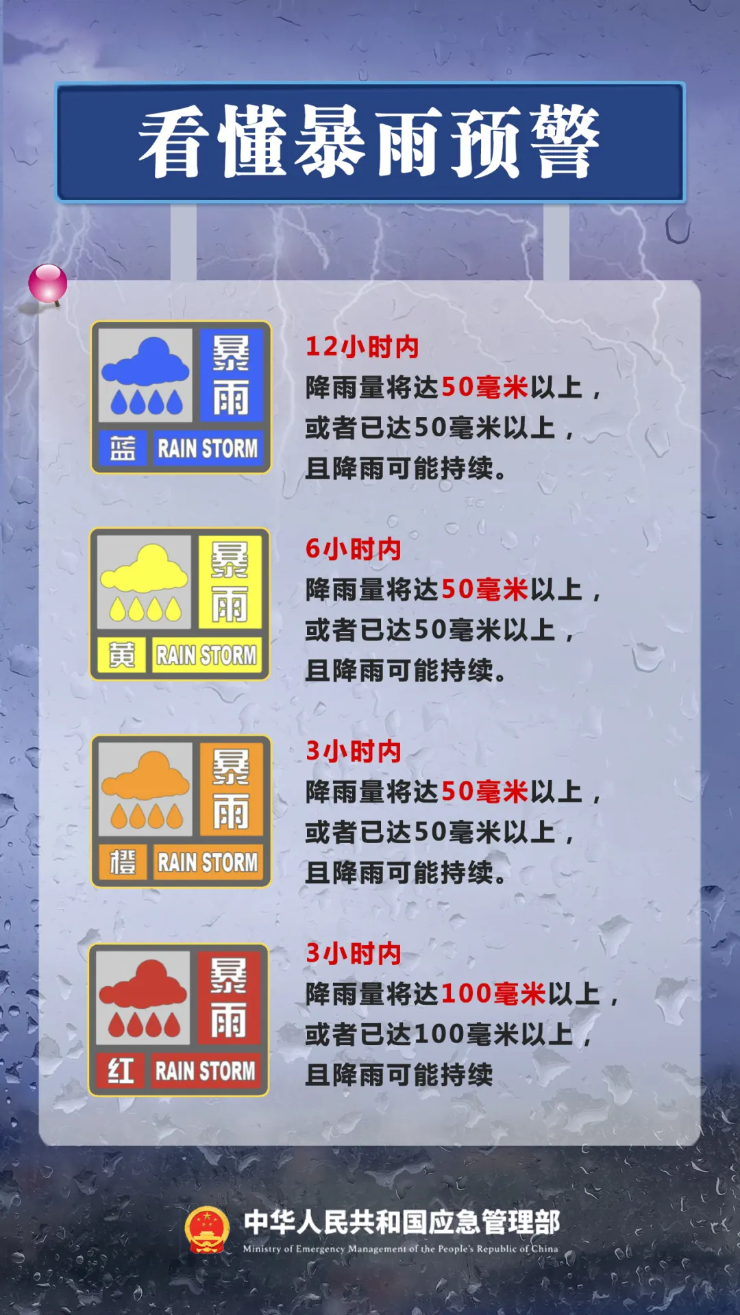 不同级别暴雨预警应对手册.jpg