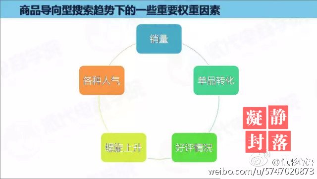 开店教程 淘宝卖家 免费流量 淘宝搜索排名规则 淘宝自然搜索排名