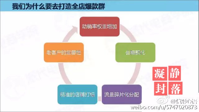 开店教程 淘宝卖家 免费流量 淘宝搜索排名规则 淘宝自然搜索排名