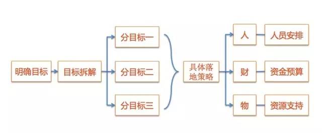 原创 | 思维和经验哪个更重要？看懂这个可以比别人少奋斗5年！