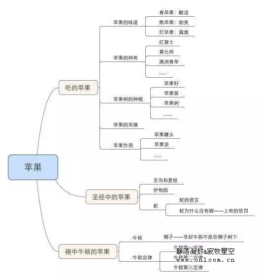 原创 | 思维和经验哪个更重要？看懂这个可以比别人少奋斗5年！